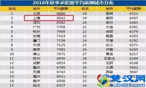 最新中国中产阶级标准你到达了吗？