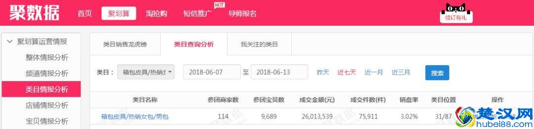 聚划算报不上？这个工具帮你实现每月成功过审3次