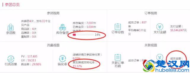 聚划算报不上？这个工具帮你实现每月成功过审3次