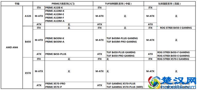 华硕主板系列分布介绍