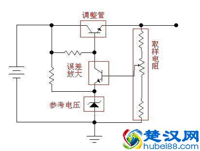 什么是线性稳压电源?有什么特点?