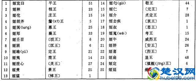 古代皇帝的年号、谥号、庙号都是什么意思？