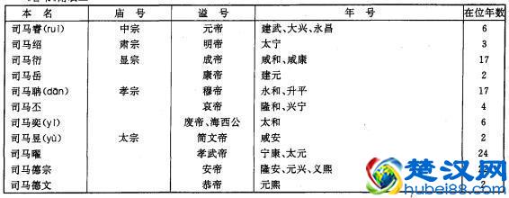 古代皇帝的年号、谥号、庙号都是什么意思？