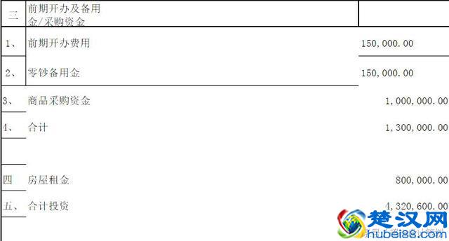 以2500平方和50平方为例，投资超市的大概预算表，供大家参考