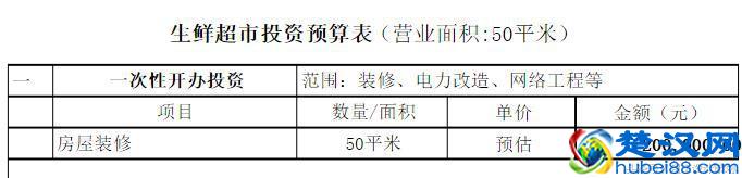 以2500平方和50平方为例，投资超市的大概预算表，供大家参考