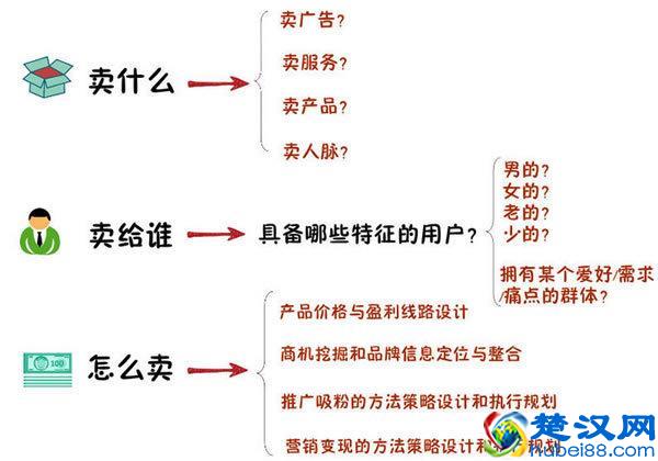 打工仔：如何来做微创业