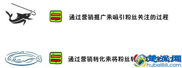 打工仔：如何来做微创业