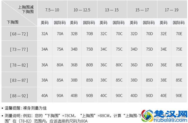去内衣店买内衣，是否能信导购的“火眼金睛”？