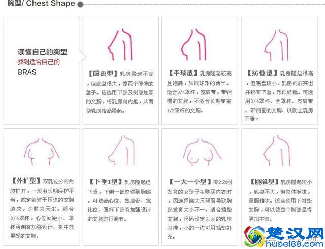 去内衣店买内衣，是否能信导购的“火眼金睛”？