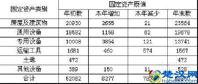 累计折旧怎么算？轻松算折旧有方法！