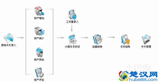累计折旧怎么算？轻松算折旧有方法！