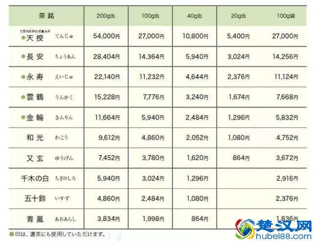 论抹茶可以搭配出多少种口味?