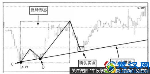 确认买点的具体步骤是什么