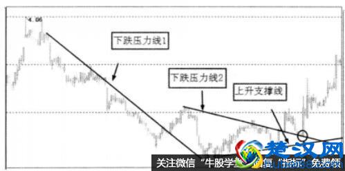 确认买点的具体步骤是什么