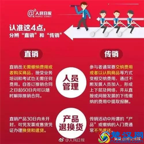 人民日报：如何分辨区分直销和传销？