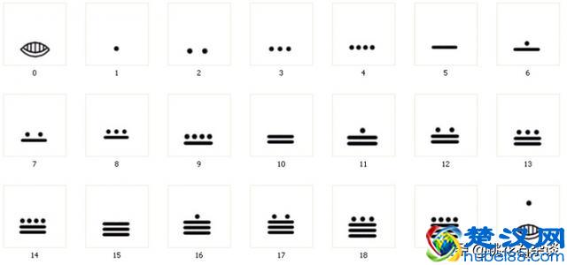 玛雅人是什么人种？解密“高度发达”的玛雅文明！
