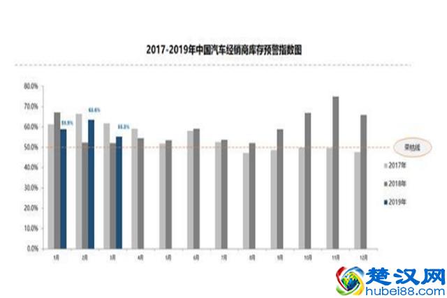 2019年的汽车经销商的压力有多大