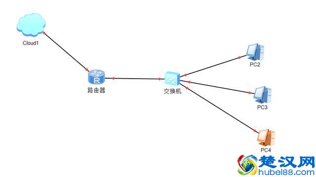 交换机到底是什么,到底有什么用处,交换机和路由器的区别