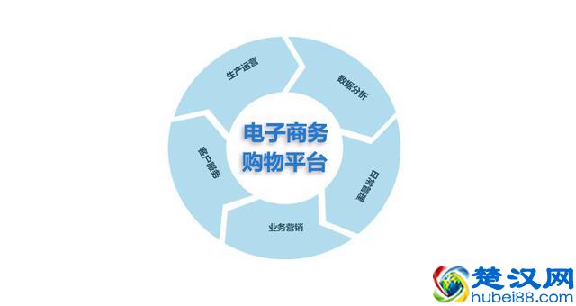 开个淘宝店，到底卖什么好，这些干货会让你少走很多弯路