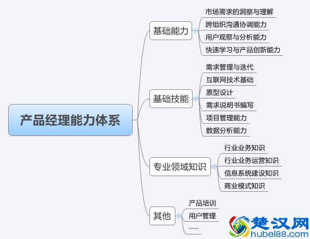 为何不写代码的产品经理，待遇高且话语权大？