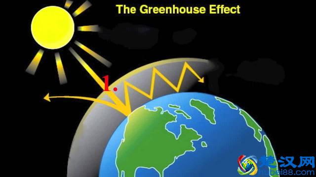 温室效应，地球会变成什么样？