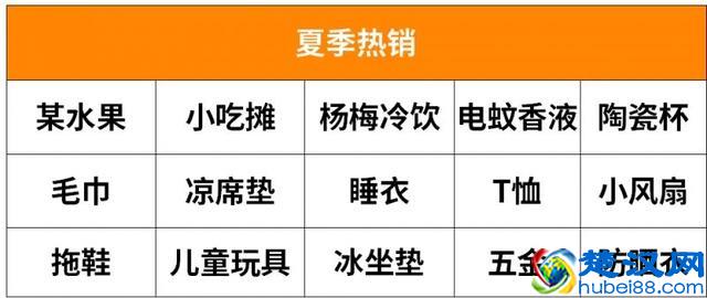 业余创业摆个小摊，卖什么最赚钱？