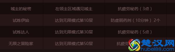 dnf疲劳值怎么恢复？dnf疲劳药水怎么获得？