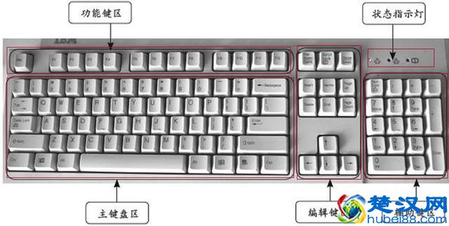 提高电脑打字速度,实现快速盲打,这样的学习方法很管用!