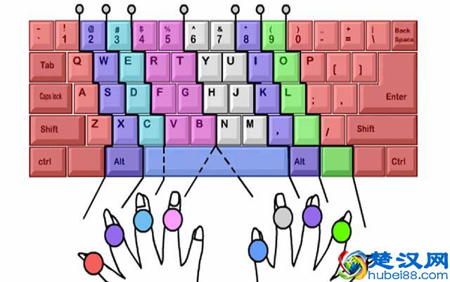 提高电脑打字速度,实现快速盲打,这样的学习方法很管用!