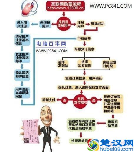 如何从网上买火车票 12306网上订火车票全攻略
