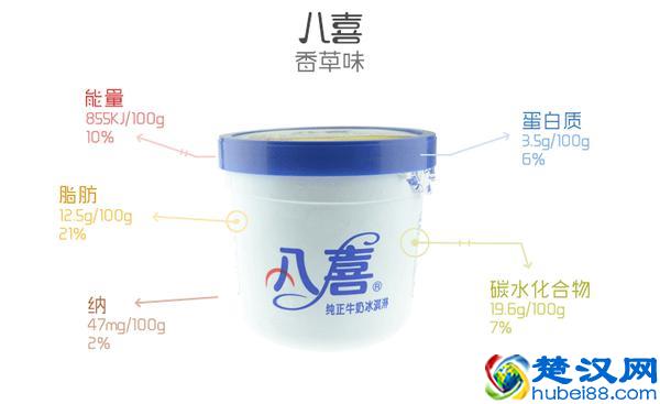 什么牌子的冰淇淋最好吃？