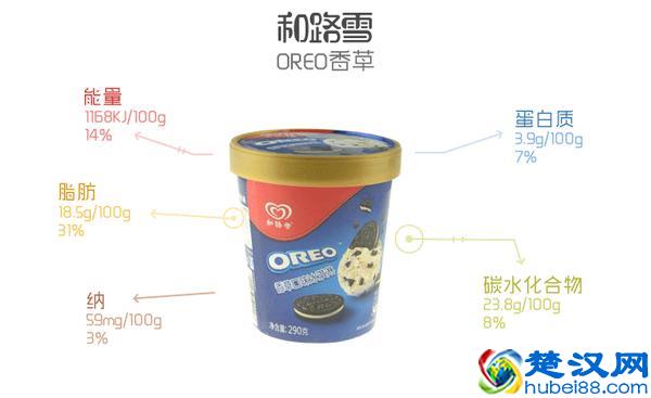 什么牌子的冰淇淋最好吃？