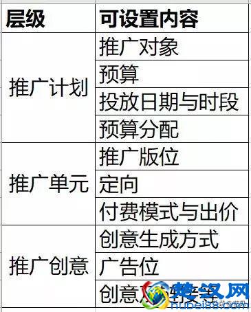 如何从0到1做百度信息流投放？(含个人投放技巧