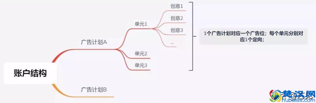 如何从0到1做百度信息流投放？(含个人投放技巧