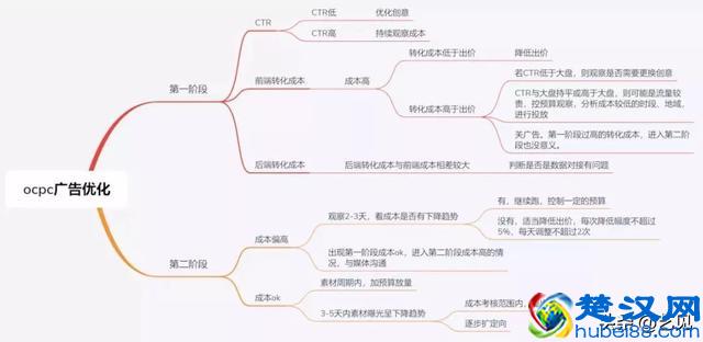 如何从0到1做百度信息流投放？(含个人投放技巧