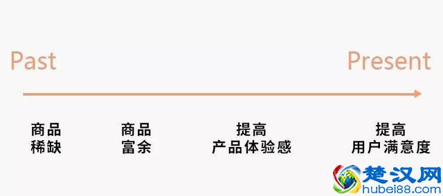 运营最该了解的不是用户，而是产品