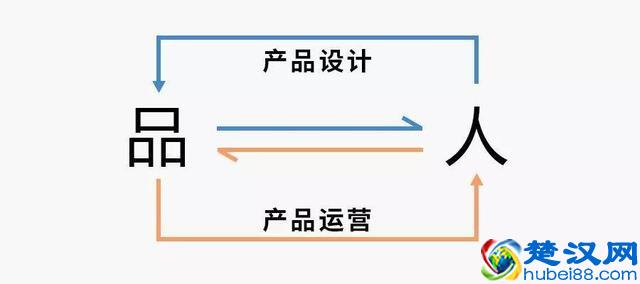 运营最该了解的不是用户，而是产品