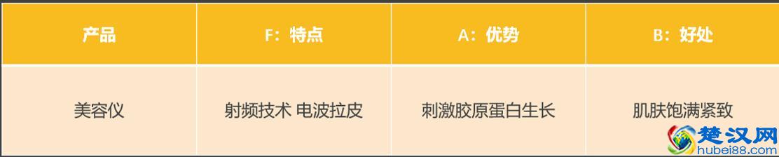 小红书爆款笔记7大文案技巧，顶尖带货达人都在用