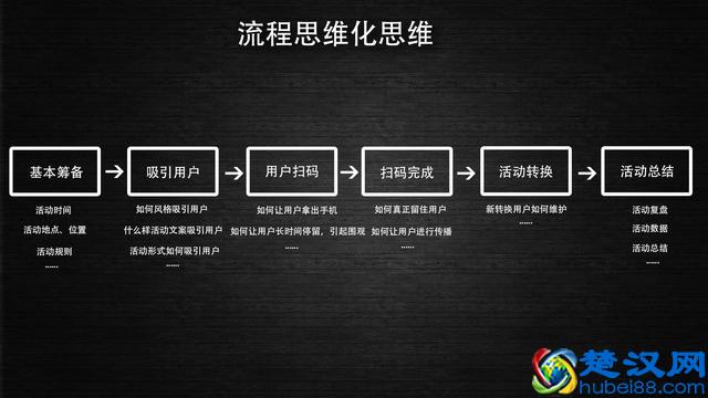 作为一名运营，要具备哪些基本能力？