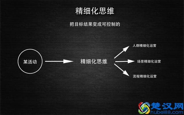 作为一名运营，要具备哪些基本能力？