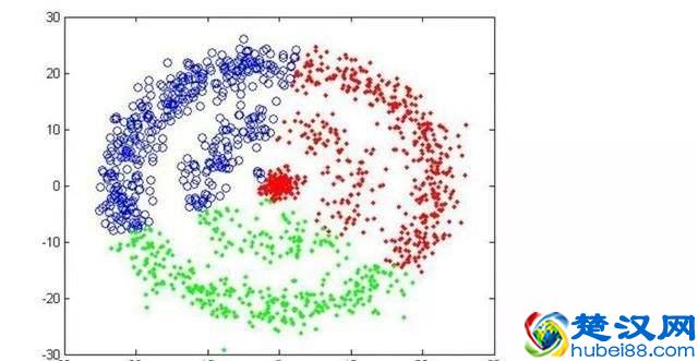 作为一名运营，要具备哪些基本能力？
