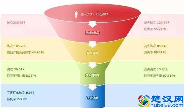 作为一名运营，要具备哪些基本能力？