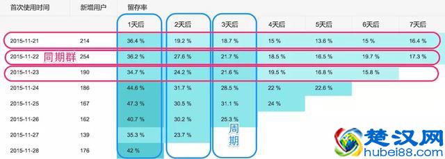 作为一名运营，要具备哪些基本能力？