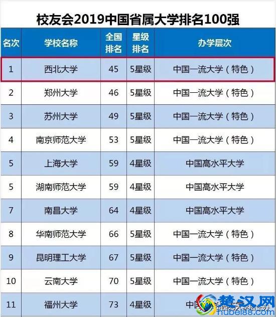 西北大学实力到底如何？这10项数据就是"正解"