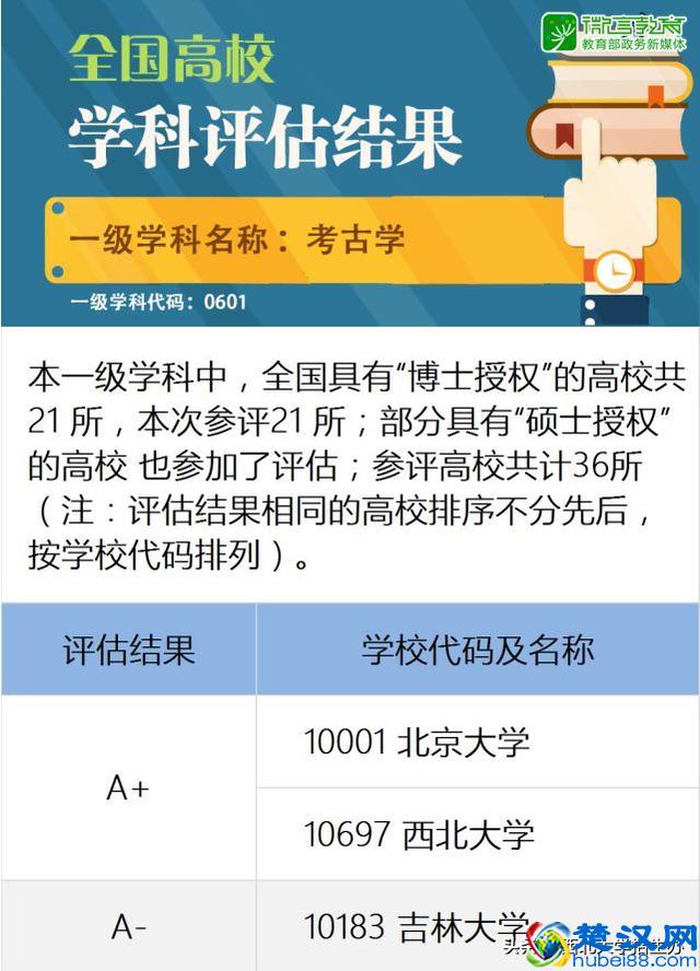 西北大学实力到底如何？这10项数据就是"正解"