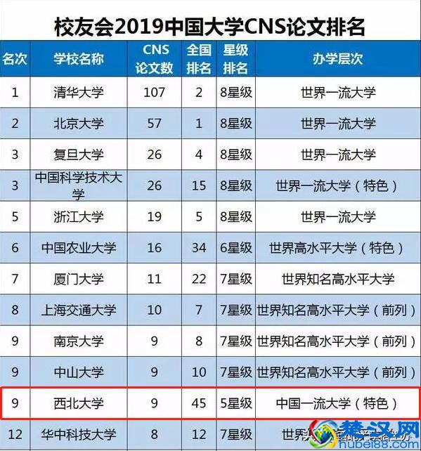 西北大学实力到底如何？这10项数据就是"正解"