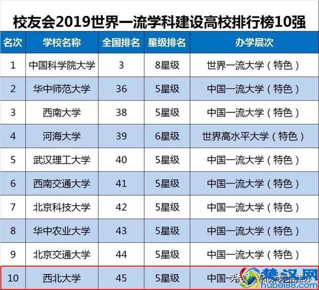 西北大学实力到底如何？这10项数据就是"正解"