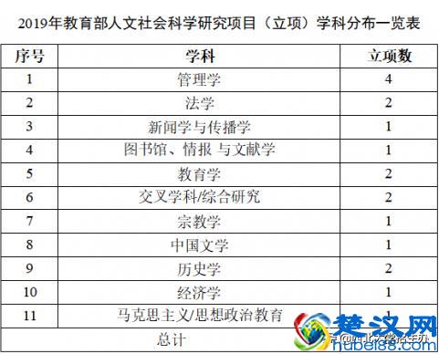 西北大学实力到底如何？这10项数据就是"正解"