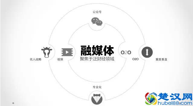 吴晓波：自媒体运营需要了解的18条规则