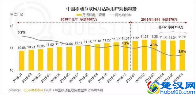 越来越火的社群运营，值得去做吗？